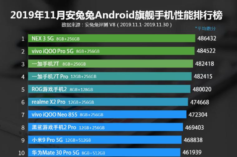 手机安兔兔排行榜最新,手机安兔兔排行榜最新，解读与观点