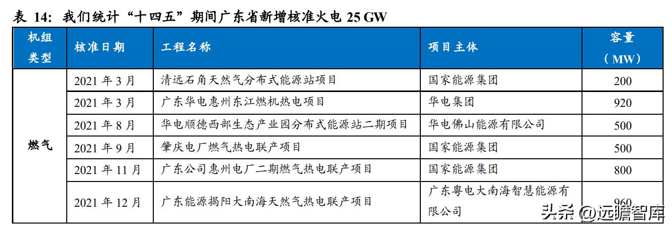 粤电力a股票最新消息,粤电力A股票最新消息，行业趋势、公司动态与投资前景展望