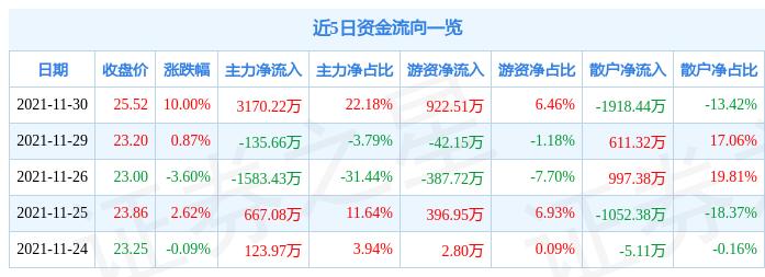 技术服务 第145页