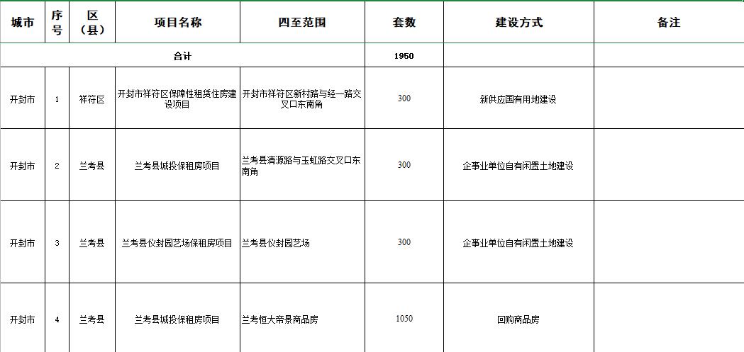 兰考房屋出租最新消息,兰考房屋出租最新消息，全面解读兰考租房市场