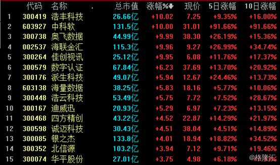 技术咨询 第135页