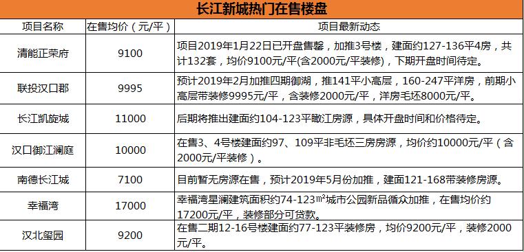 技术转让 第132页