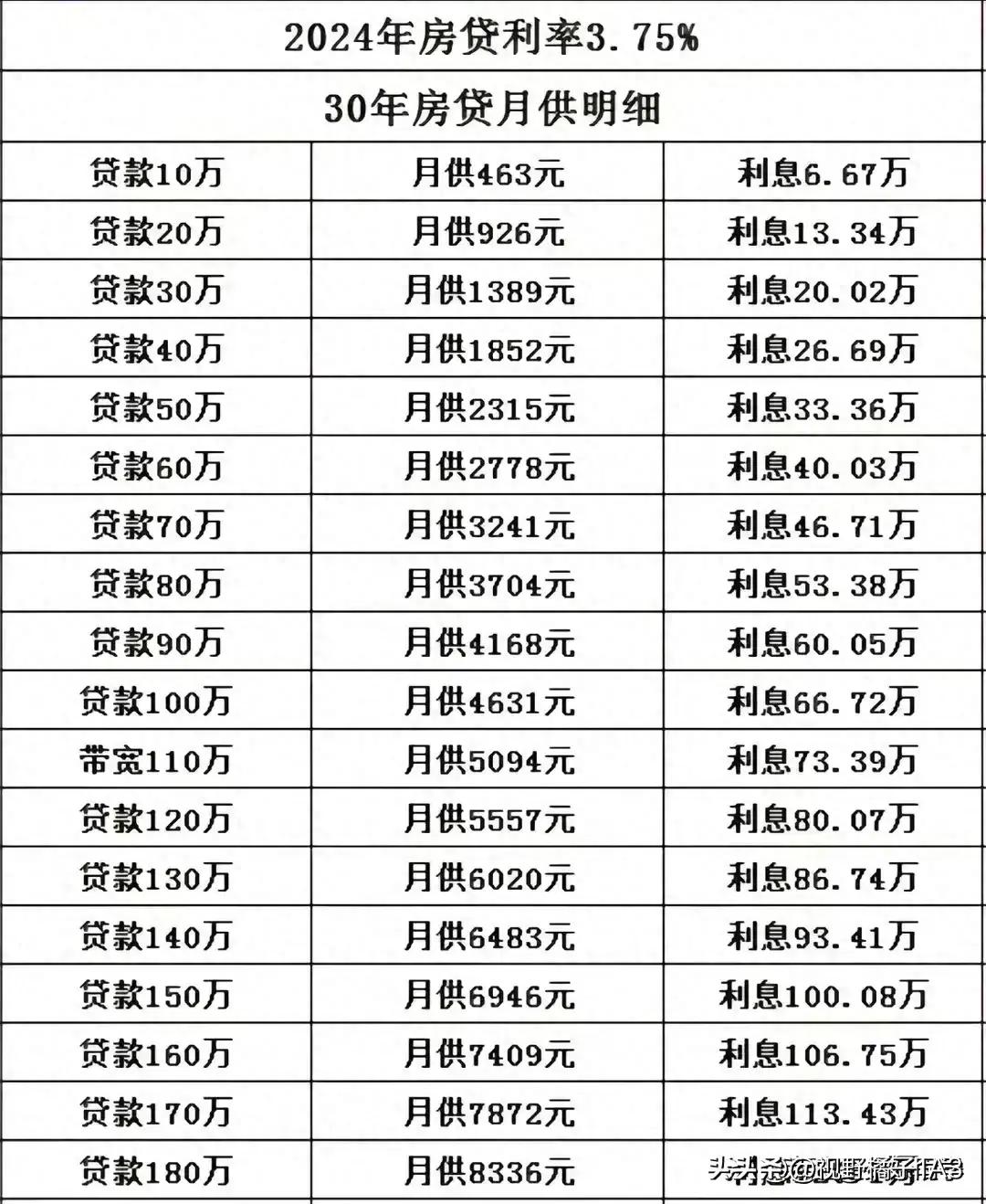 技术服务 第135页