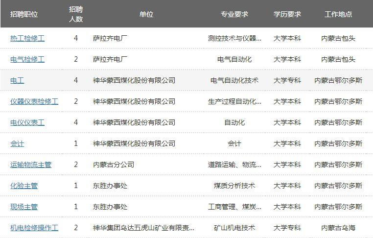 通辽市最新招工信息了,通辽市最新招工信息指南