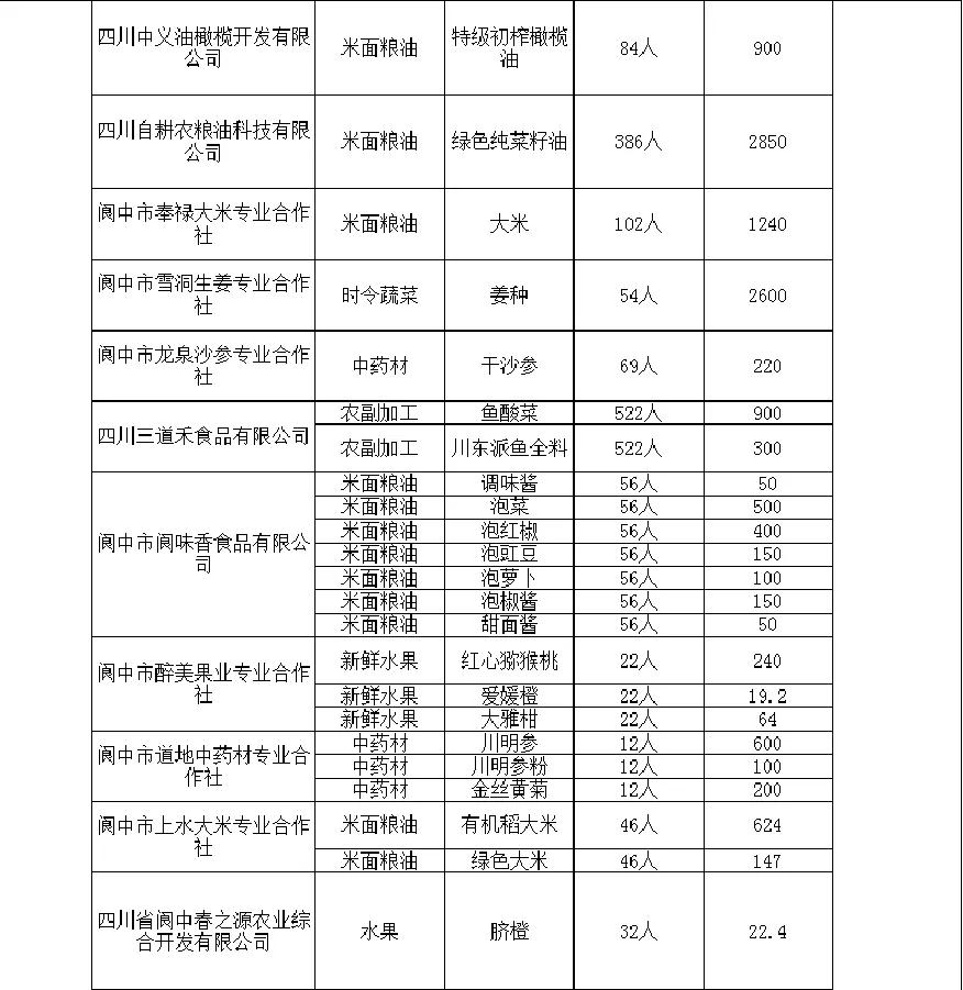 嘉陵区组织部公示信息,嘉陵区组织部公示信息✨