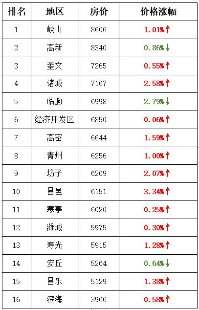 寿光二手房最新出售信息,寿光二手房最新出售信息——科技引领房产交易新时代